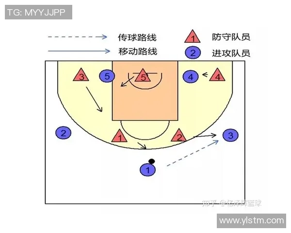 北京篮球队阵地战的战术解析与深度剖析