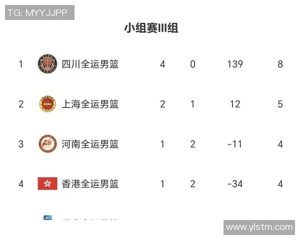 成都篮球队在钻石联赛积分榜上以64分稳居第一名展现强劲实力 成都篮球队在钻石联赛积分榜上以64分稳居第一名展现强劲实力