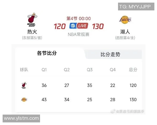 湖人对阵热火精彩直播55场比赛回顾与分析