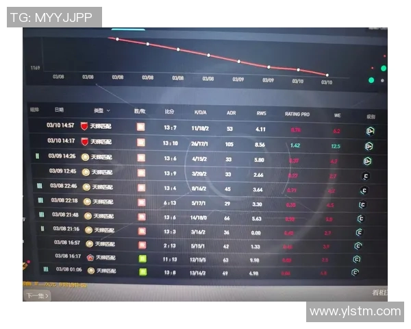 CSGO最新速度排行榜揭晓TES战队荣登第九名引发关注