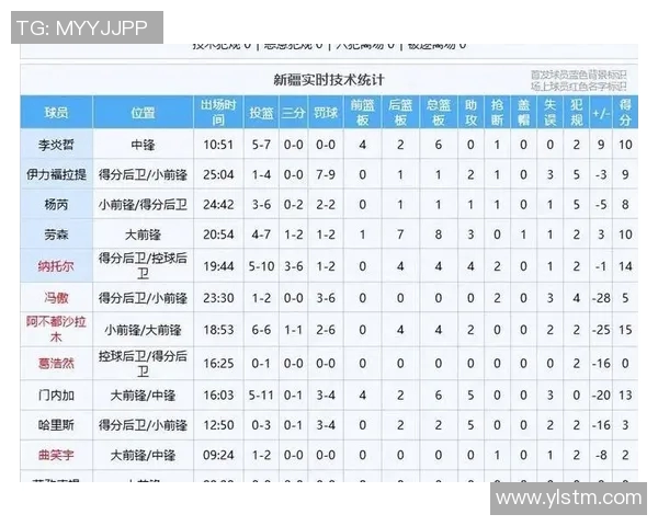 总决赛巅峰对决新疆队与广东队的篮球荣耀之战