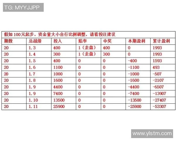 竞彩分析伊朗对阵阿曼的比赛前瞻及投注建议