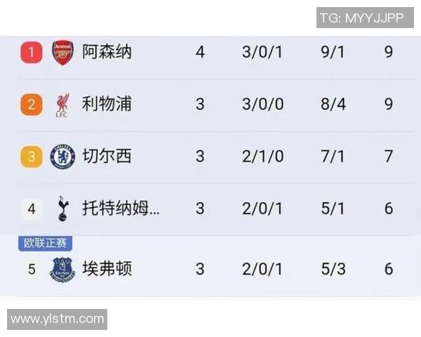 英超激战物利普迎战曼联双方争夺积分榜关键位置